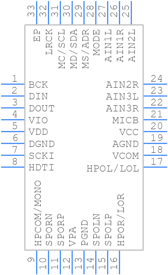 PCM3793ARHBR - Texas Instruments - PCB symbol