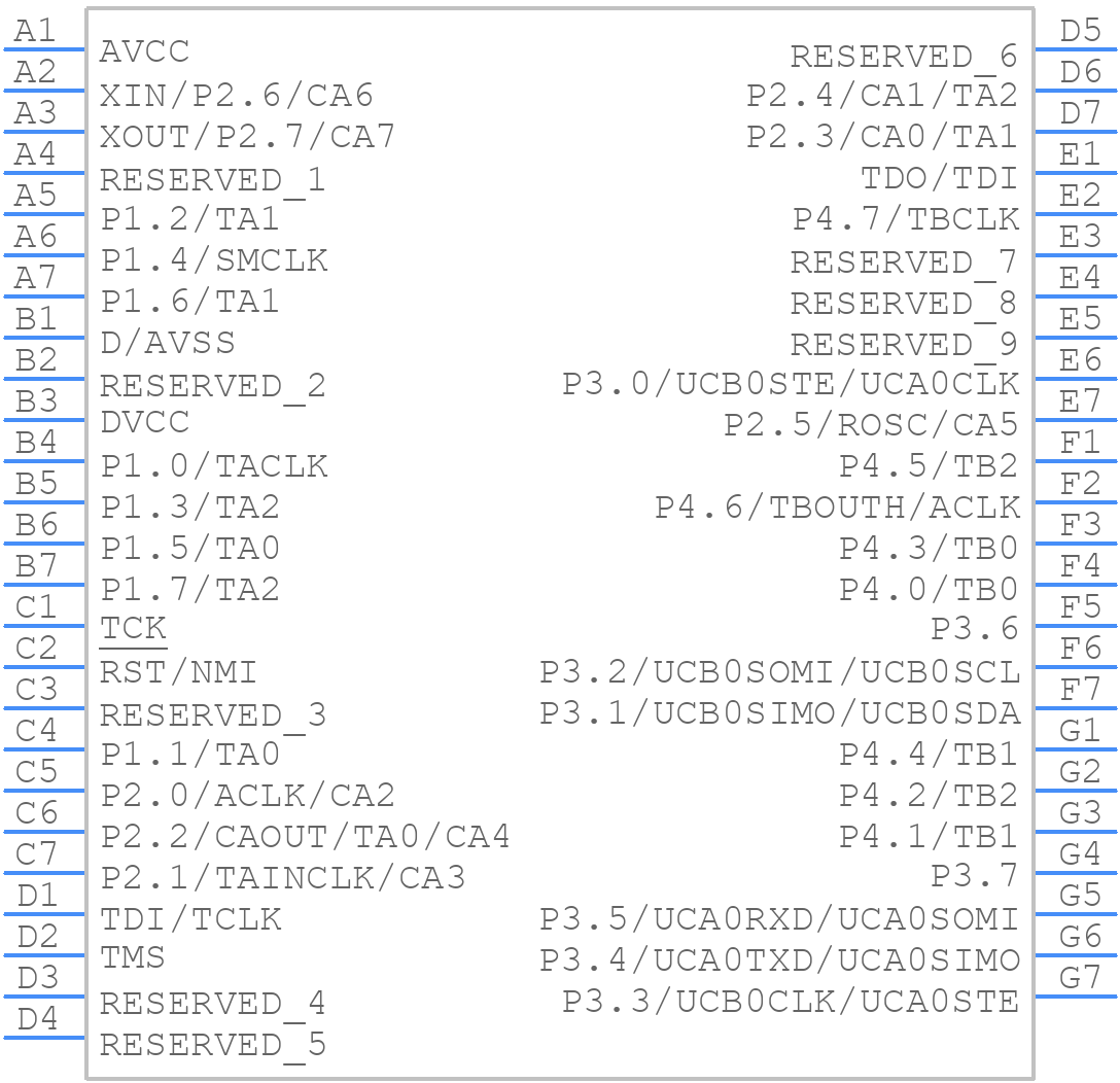 MSP430F2370IYFFT - Texas Instruments - PCB symbol