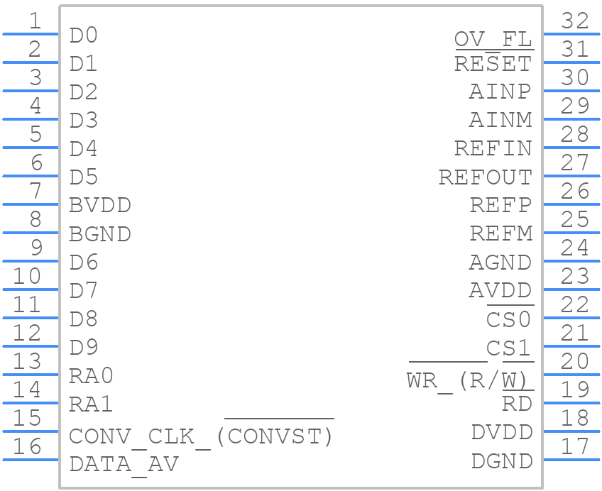 THS10082IDA - Texas Instruments - PCB symbol