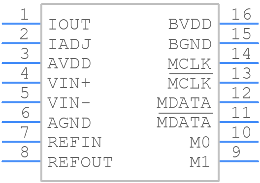 ADS1208IPW - Texas Instruments - PCB symbol