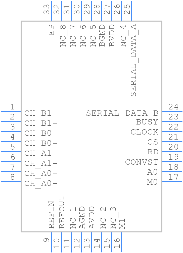 ADS8361IRHBT - Texas Instruments - PCB symbol