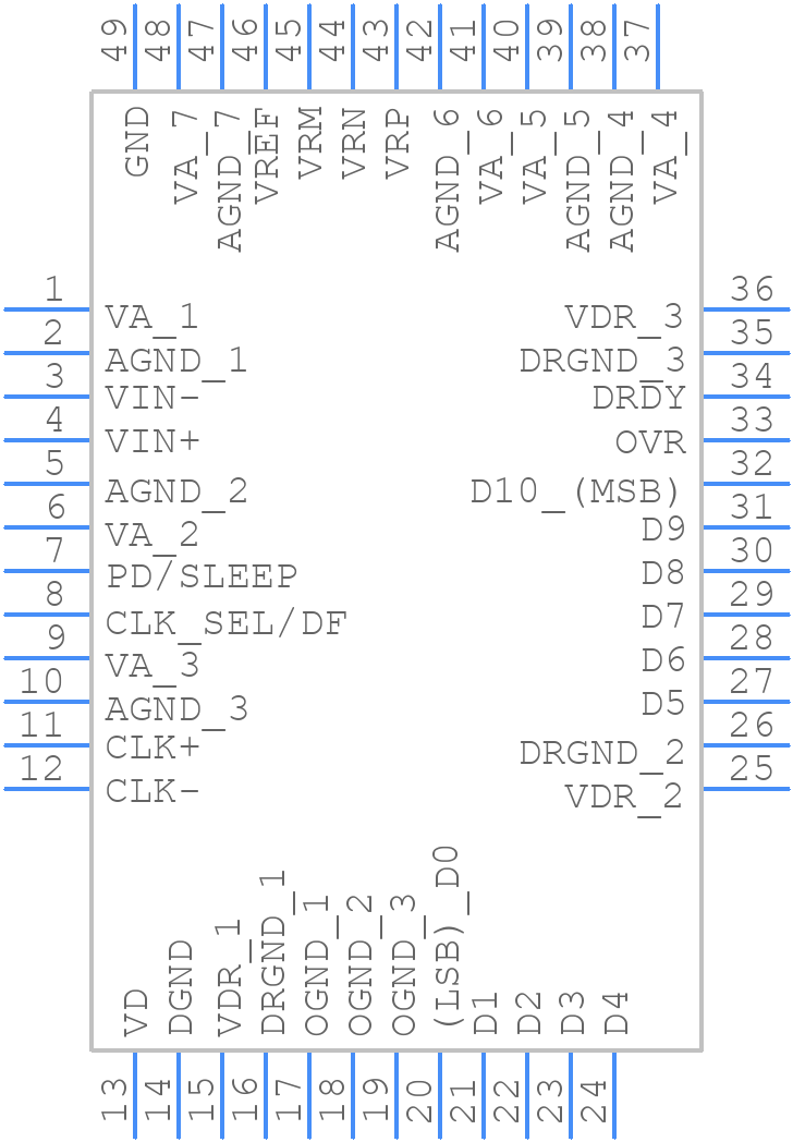 ADC11C125CISQ/NOPB - Texas Instruments - PCB symbol