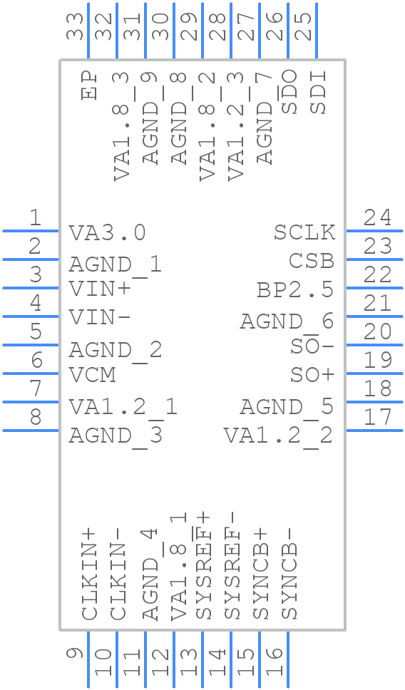ADC14X250RHBT - Texas Instruments - PCB symbol