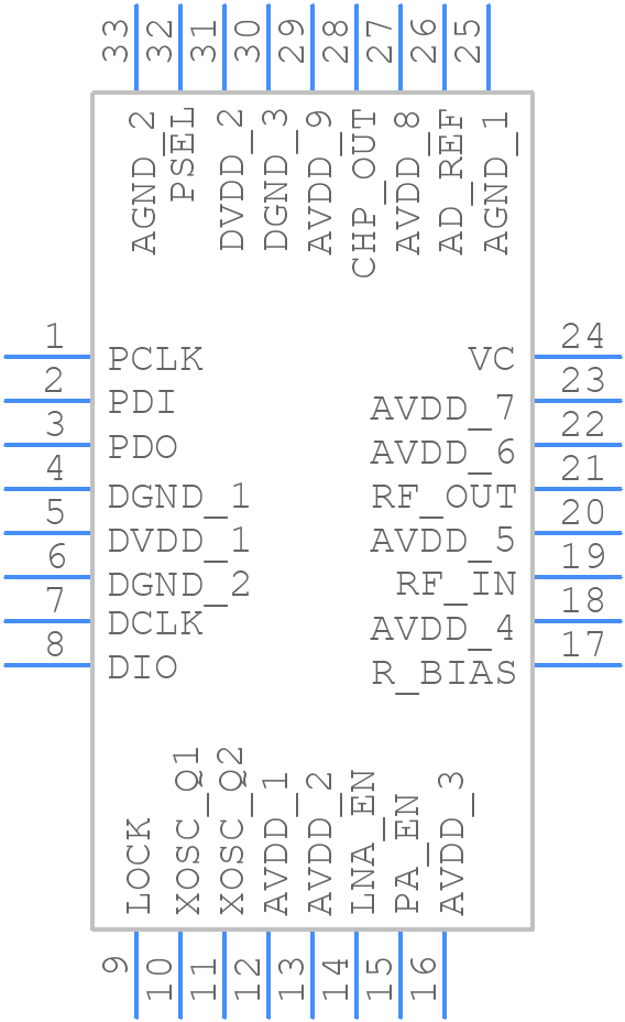 CC1021RSSR - Texas Instruments - PCB symbol