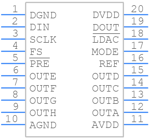 TLV5632IDW - Texas Instruments - PCB symbol