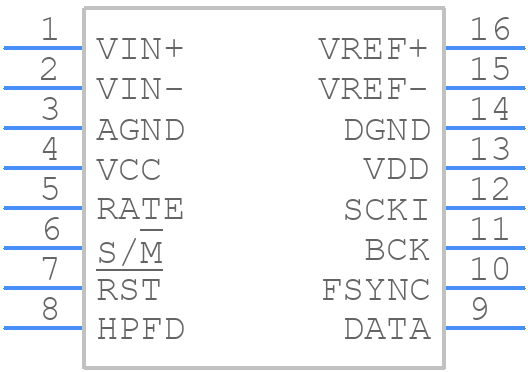 PCM4201PW - Texas Instruments - PCB symbol