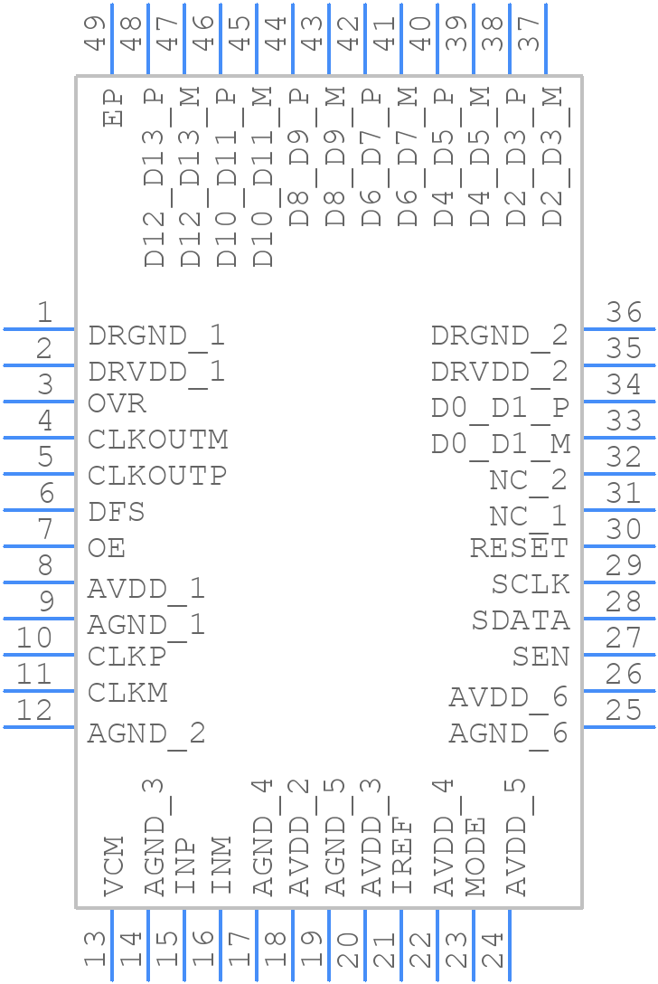 ADS5547IRGZT - Texas Instruments - PCB symbol