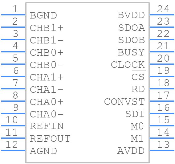 ADS7863ADBQR - Texas Instruments - PCB symbol