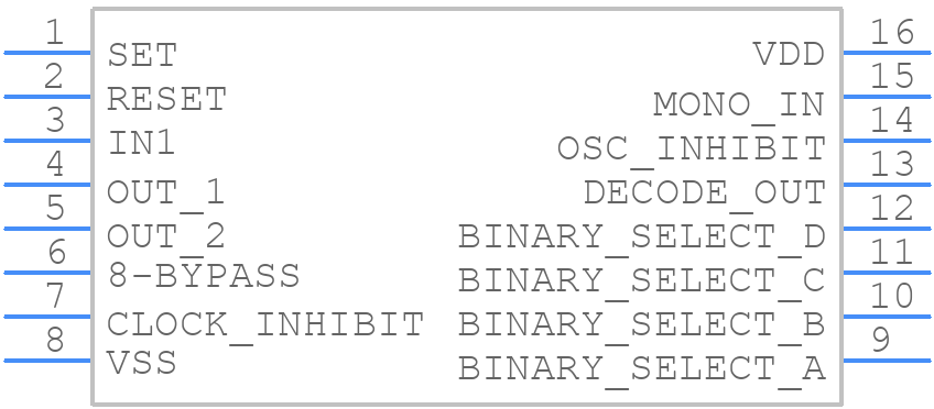 CD4536BNSR - Texas Instruments - PCB symbol