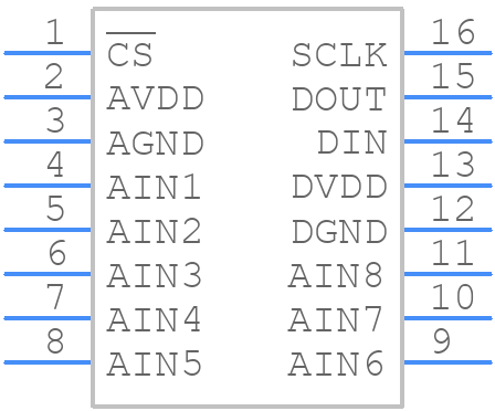 ADC78H90CIMTX/NOPB - Texas Instruments - PCB symbol