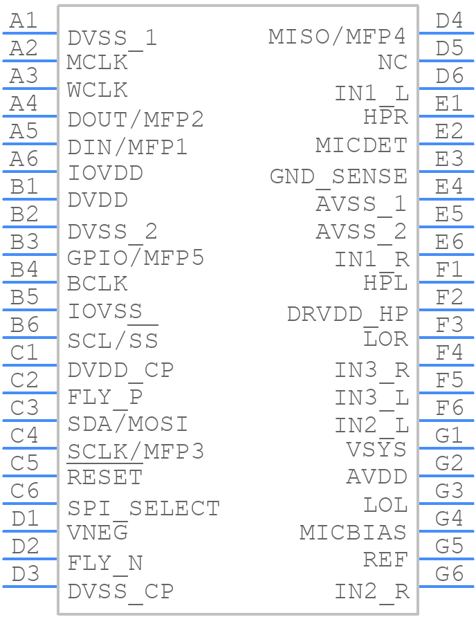 TLV320AIC3206IYZFT - Texas Instruments - PCB symbol