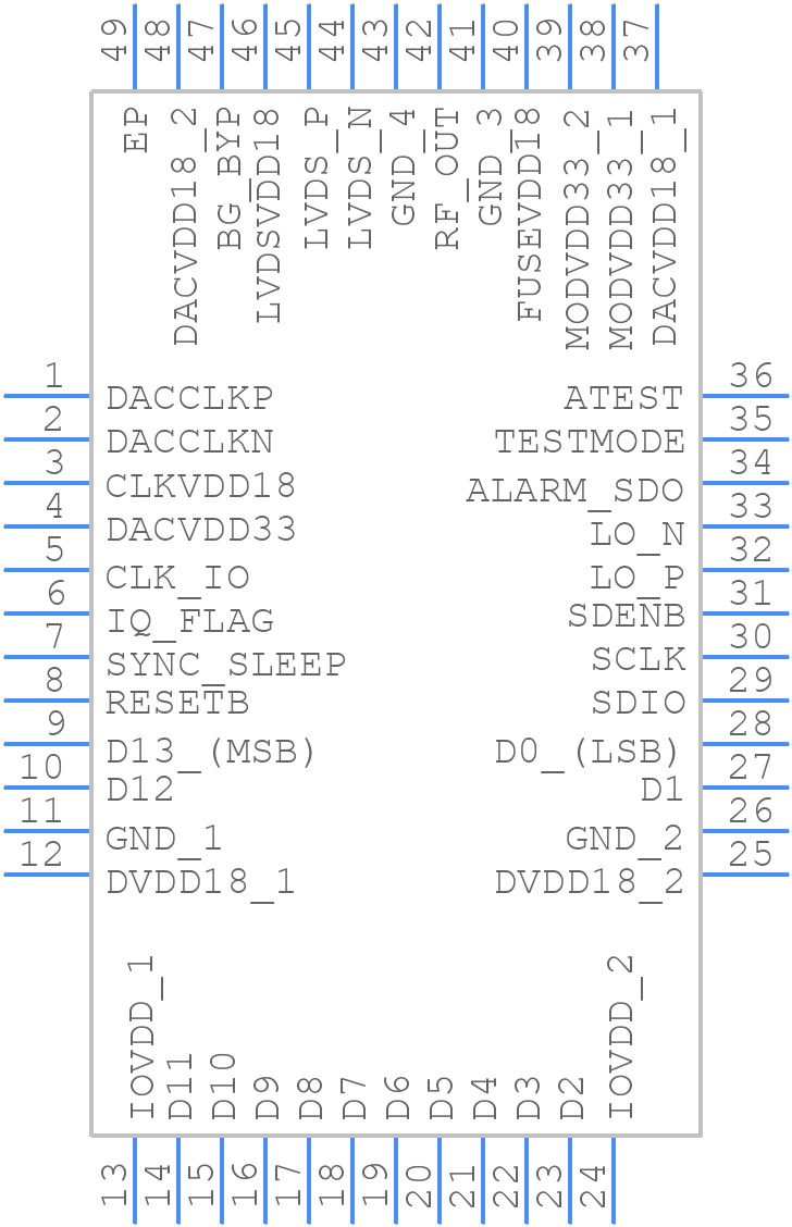 AFE7070IRGZT - Texas Instruments - PCB symbol