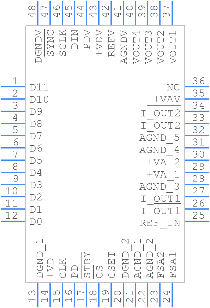 DAC2932PFBT - Texas Instruments - PCB symbol