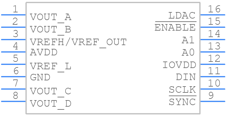 DAC8164IDPW - Texas Instruments - PCB symbol