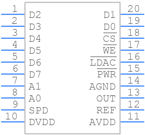 TLV5633IDW - Texas Instruments - PCB symbol