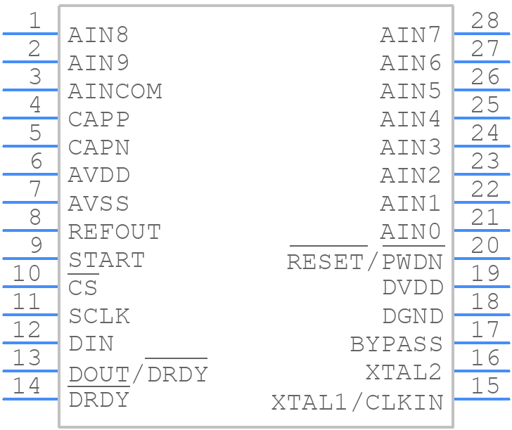 ADS1263IPWR - Texas Instruments - PCB symbol