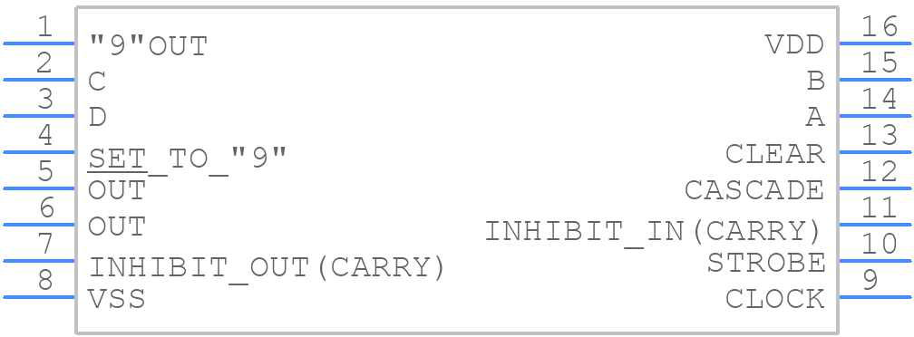 CD4527BPWR - Texas Instruments - PCB symbol