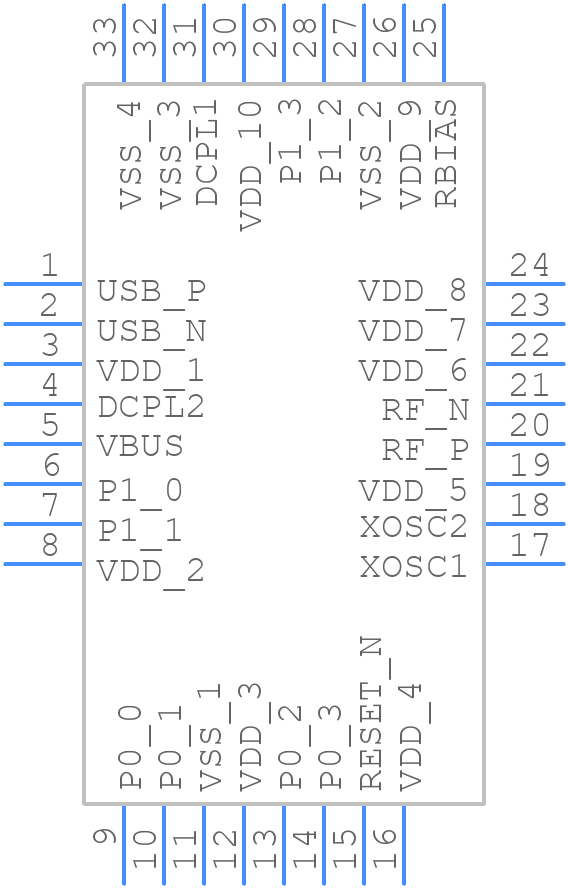 CC2544RHBR - Texas Instruments - PCB symbol