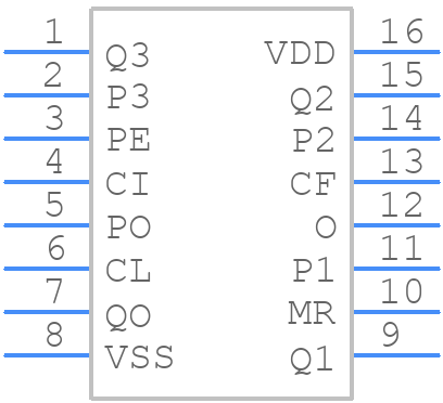CD4522BE - Texas Instruments - PCB symbol