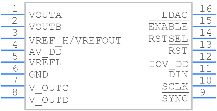DAC8565IBPW - Texas Instruments - PCB symbol