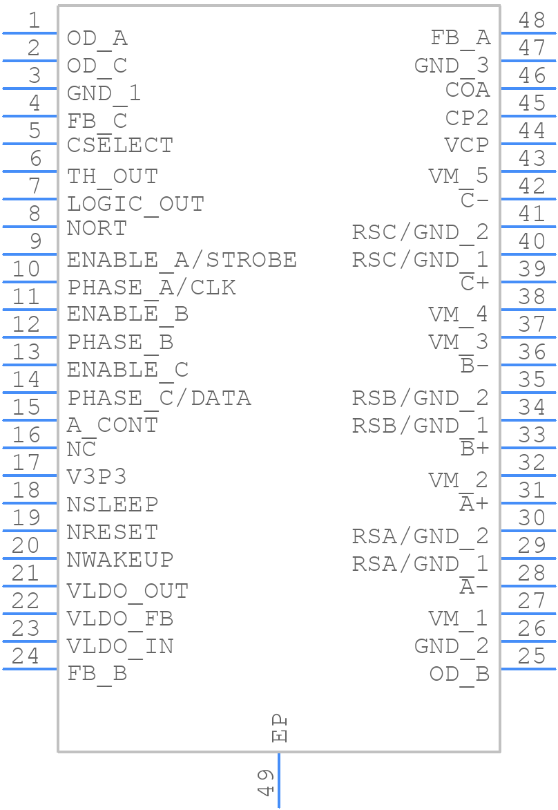 DRV8808DCAR - Texas Instruments - PCB symbol