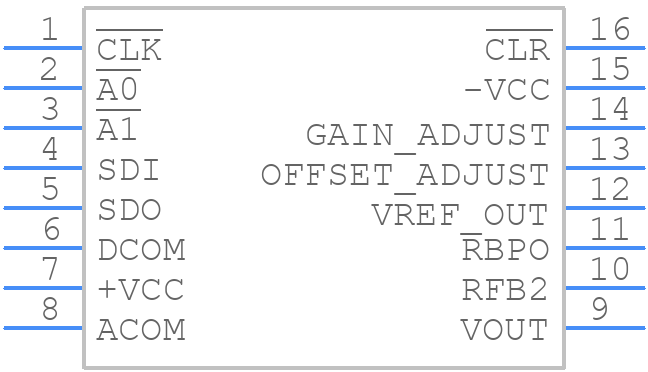 DAC714HL - Texas Instruments - PCB symbol