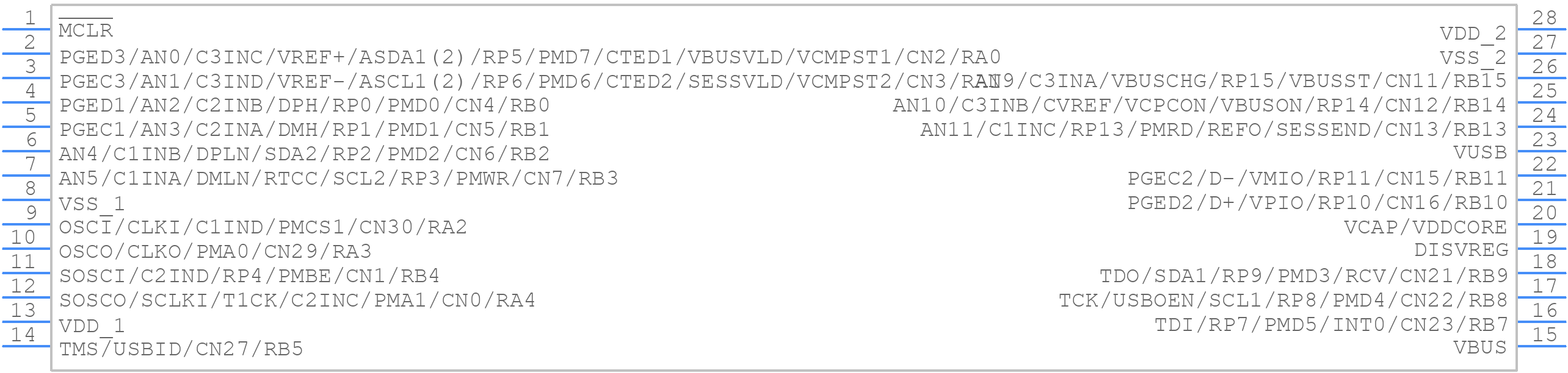 PIC24FJ32GB002-I/SO - Microchip - PCB symbol