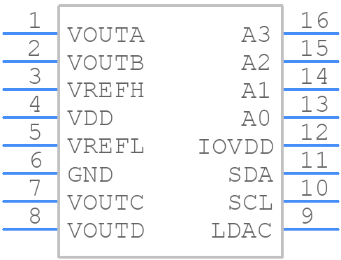 DAC6573IPWRG4 - Texas Instruments - PCB symbol