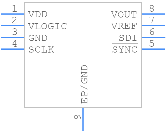 AD5683RACPZ-1RL7 - Analog Devices - PCB symbol