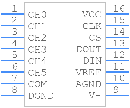 LTC1093CN#PBF - Analog Devices - PCB symbol
