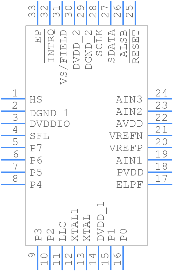 ADV7180BCP32Z - Analog Devices - PCB symbol