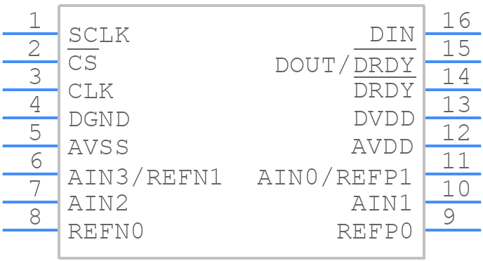 ADS1120IPW - Texas Instruments - PCB symbol