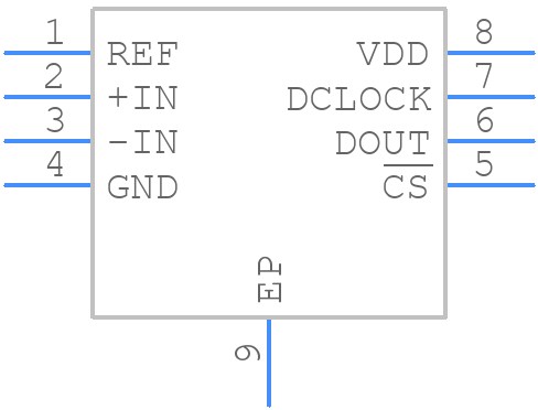 AD7683BCPZRL7 - Analog Devices - PCB symbol