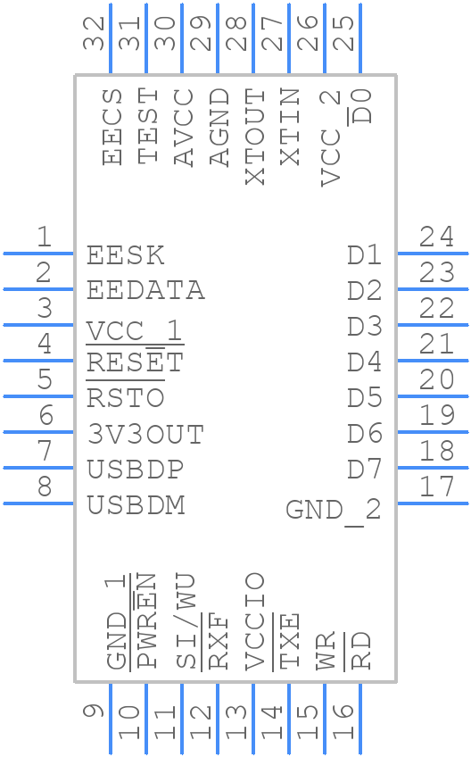 FT245BL-REEL - FTDI Chip - PCB symbol