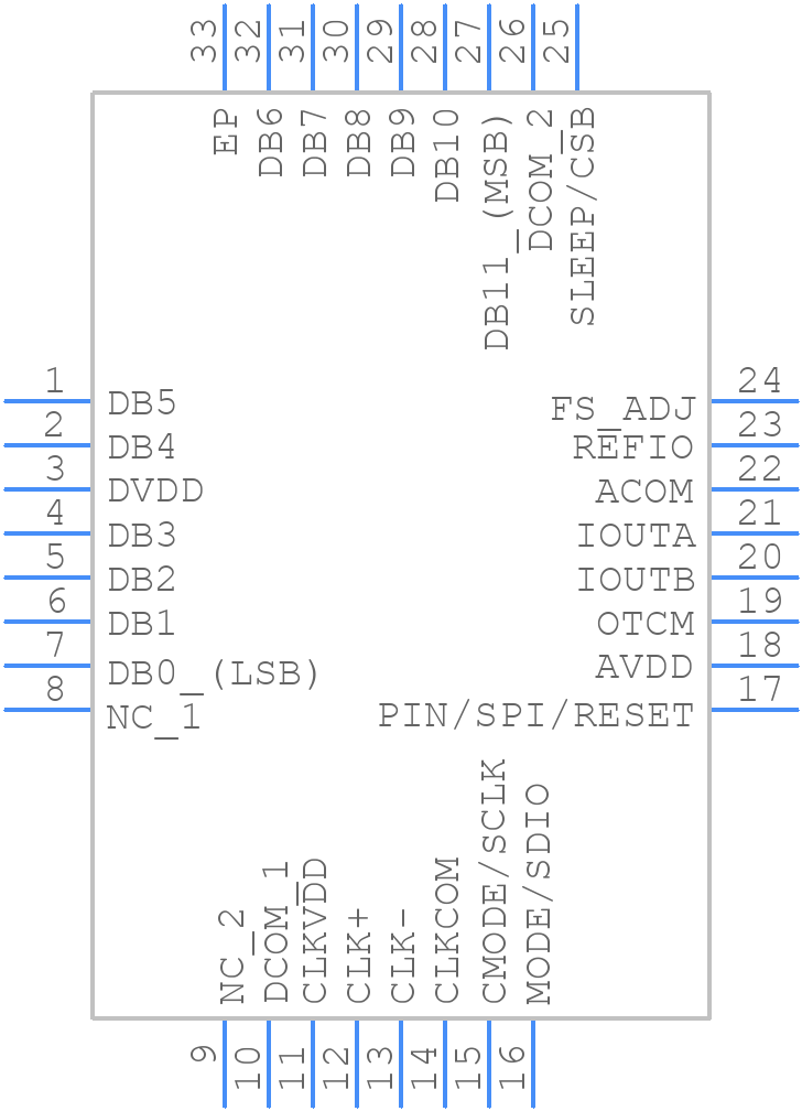 AD9706BCPZRL7 - Analog Devices - PCB symbol