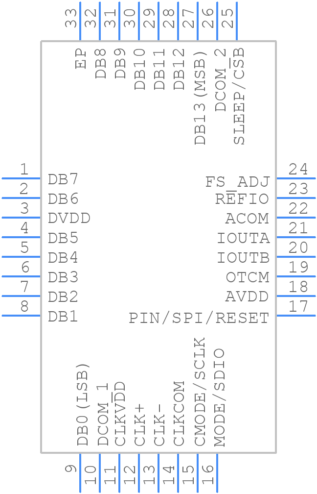 AD9707BCPZRL7 - Analog Devices - PCB symbol