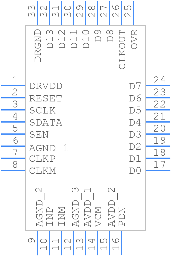 ADS6145IRHB25 - Texas Instruments - PCB symbol