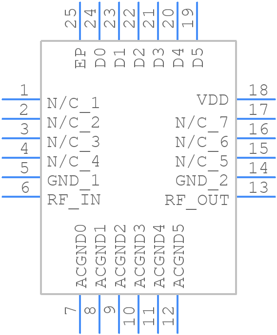 TQP4M9071 - Qorvo - PCB symbol