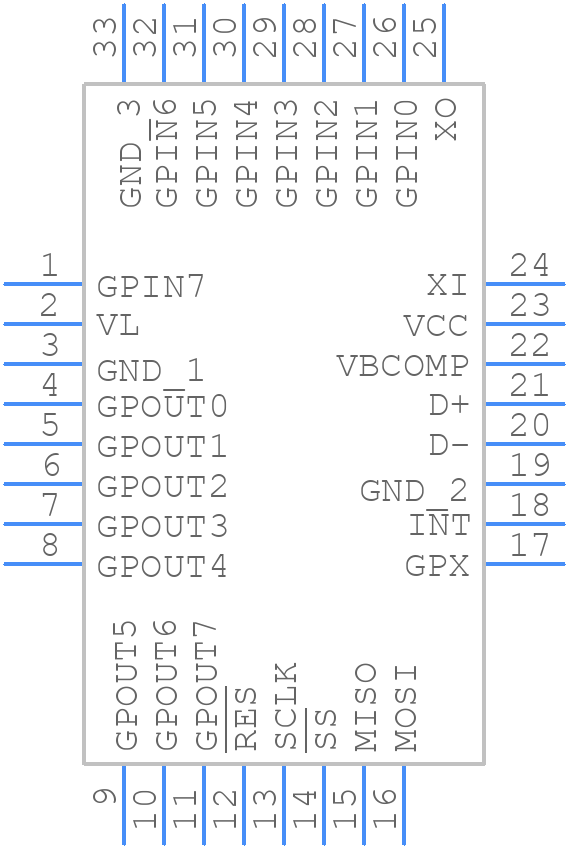 MAX3421EETJ+T - Analog Devices - PCB symbol