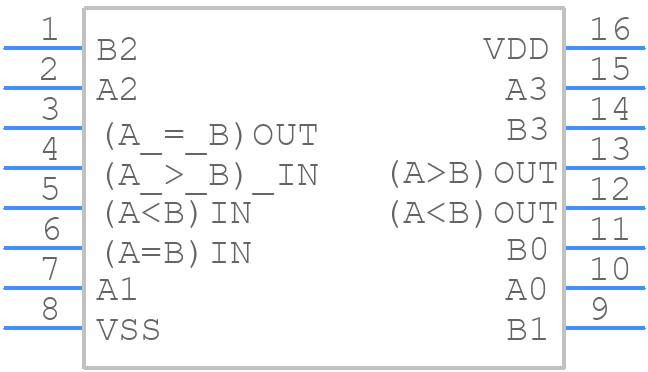 CD4585BNSRE4 - Texas Instruments - PCB symbol