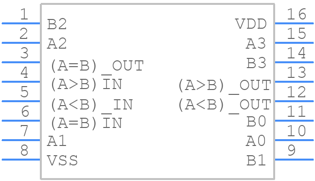 CD4585BPWG4 - Texas Instruments - PCB symbol