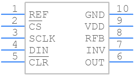 MAX5442BCUB+ - Analog Devices - PCB symbol