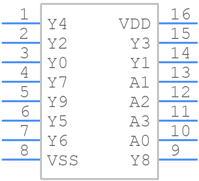 HEF4028BT,653 - Nexperia - PCB symbol