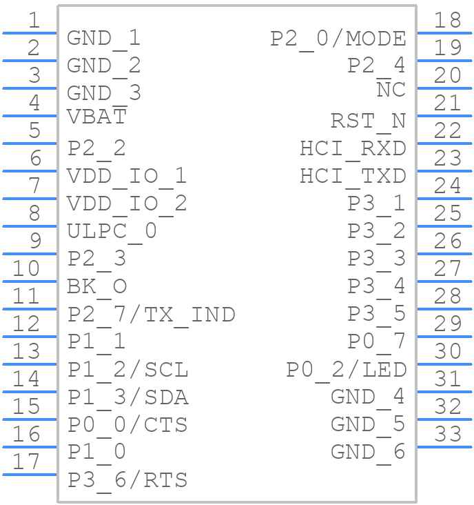 BM70BLES1FC2-0002AA - Microchip - PCB symbol