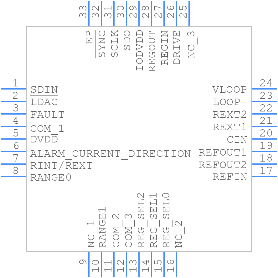 AD5421BCPZ-REEL7 - Analog Devices - PCB symbol