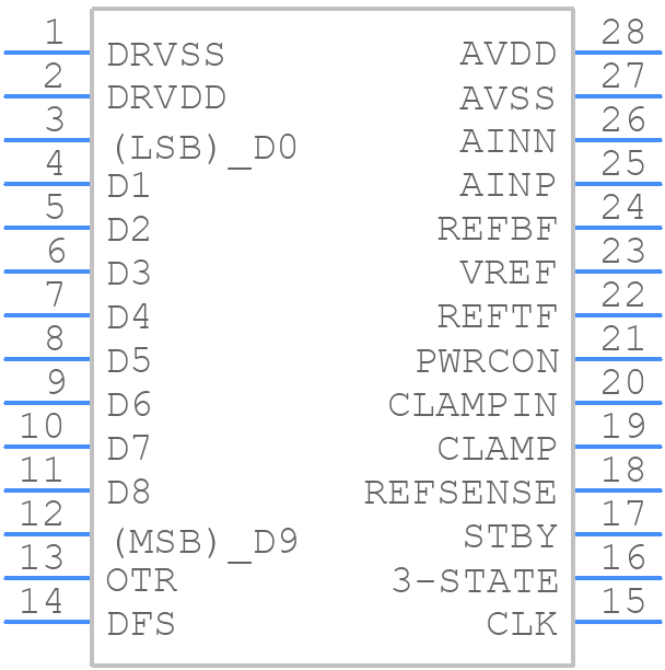 AD9203ARUZRL7 - Analog Devices - PCB symbol