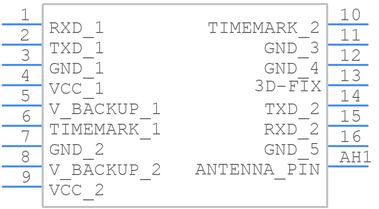 SIM33EAU - SIMCOM - PCB symbol