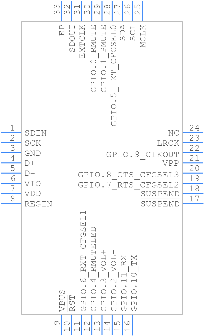 CP2114-B02-GMR - Silicon Labs - PCB symbol