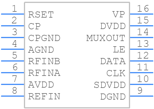 ADF4154BRUZ-RL - Analog Devices - PCB symbol