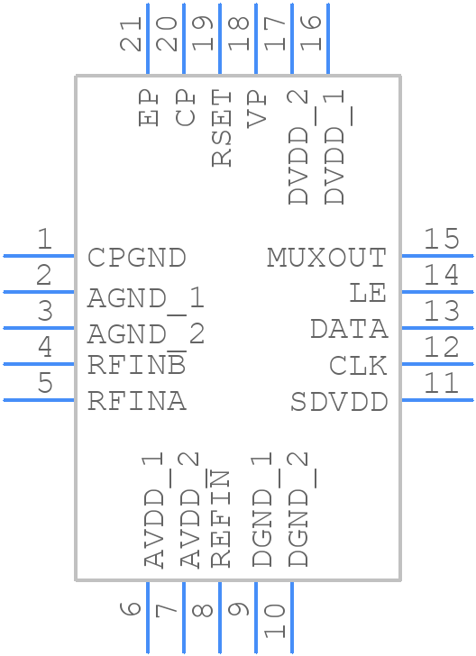 ADF4154BCPZ-RL - Analog Devices - PCB symbol